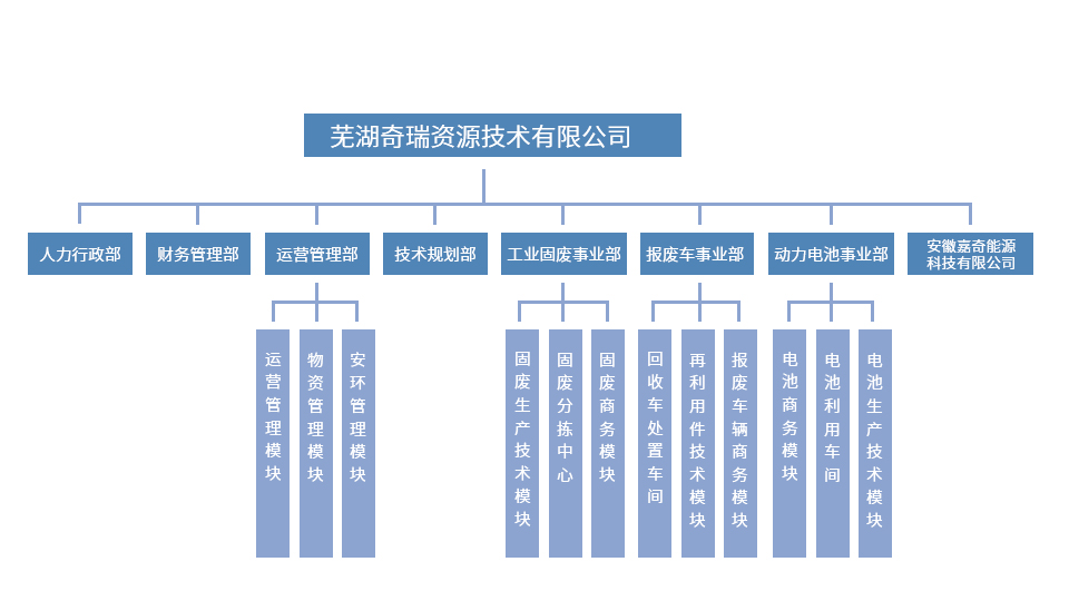 蕪湖奇瑞資源組織架構(gòu)20230901版.jpg